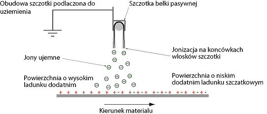 Wpisz tytuł dla obrazu