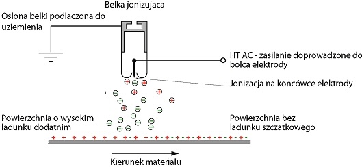 Wpisz tytuł dla obrazu