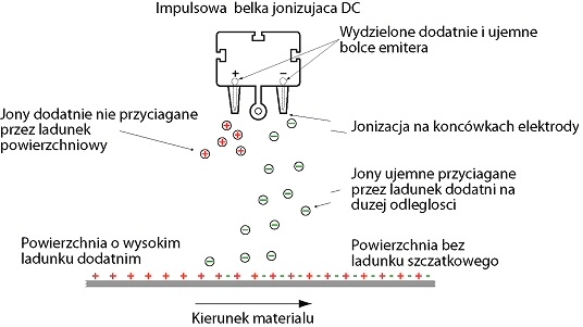 Wpisz tytuł dla obrazu
