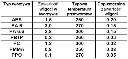 Wpisz tytuł dla obrazu