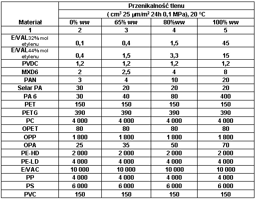 Wpisz tytuł dla obrazu