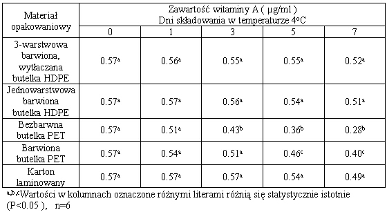 Wpisz tytuł dla obrazu