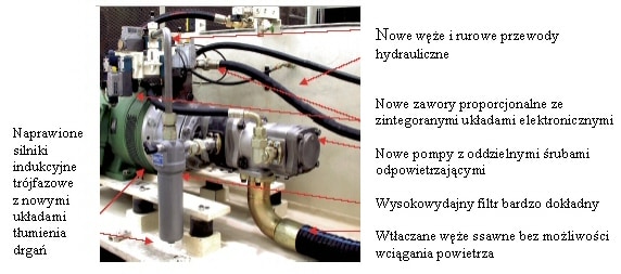 Przykład układu hydraulicznego zamontowanego na nowo w czterobarwnej maszynie firmy Krauss Maffei.