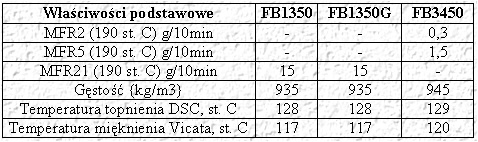 Produkty Borstar HDPE o podwyższonych parametrach