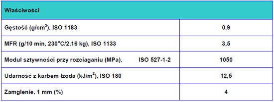 Metocene RM 2231 - nowe tworzywo Basell Orlen Polyolefins