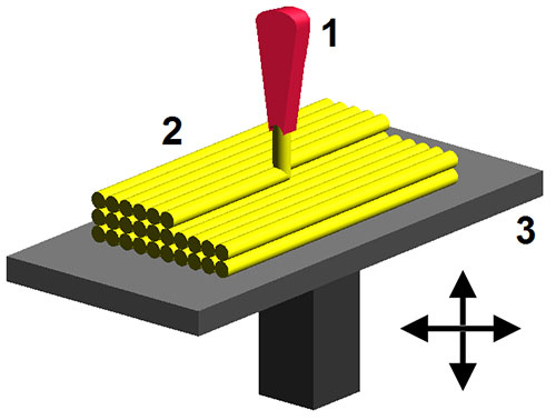 Technika FDM