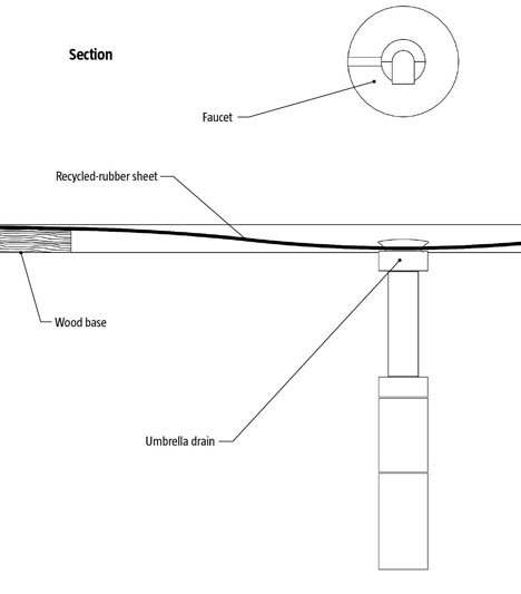 rubber sink scheme