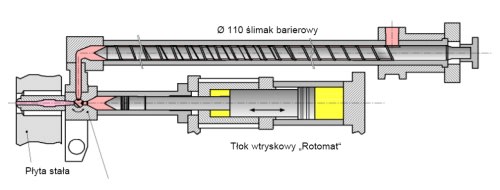 System Rotomat