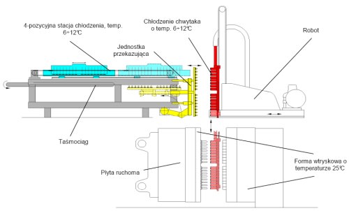 Stacja chłodząca