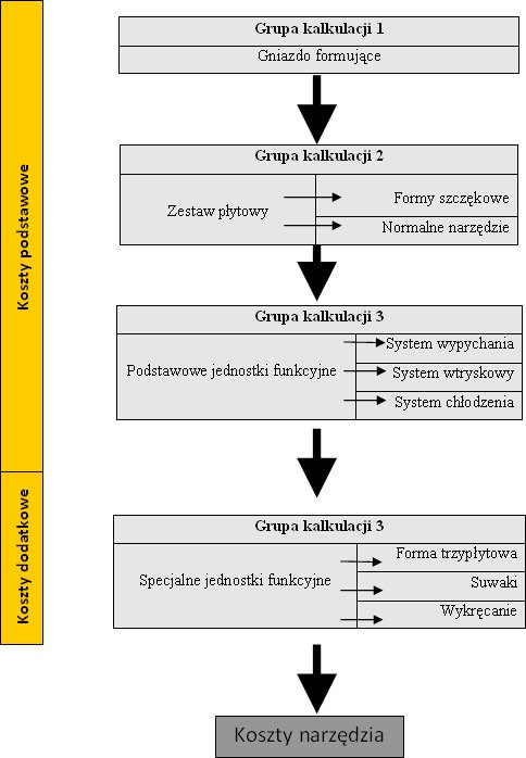 Koszty narzędzia