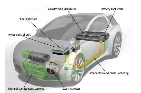 Materials are critical to reduce dependence on fossil fuels - News at ...