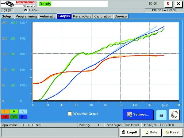 The graphical representation: welding power, joining velocity and weld force permits Herrmann Ultraschall