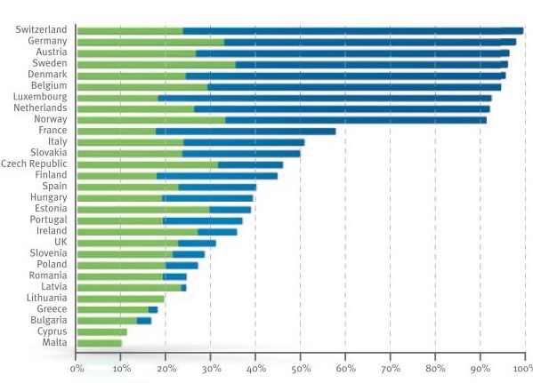 progress towards capturing the full value of used plastic