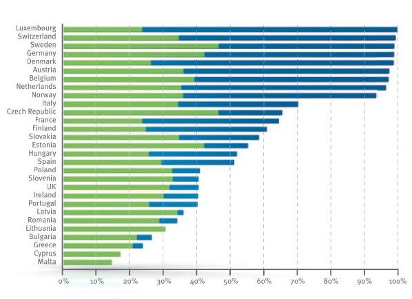 progress towards capturing the full value of used plastic