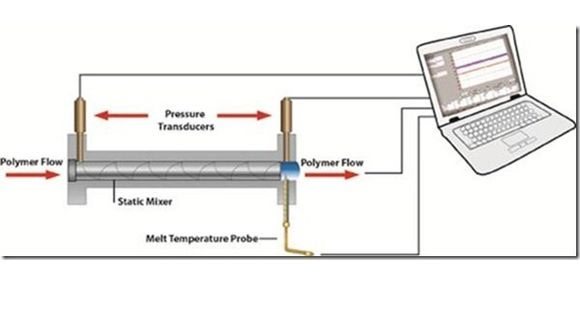 PTi launches real-time iv monitoring system for PET sheet manufacturing 