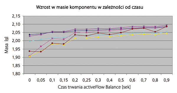 activeFlowBalance