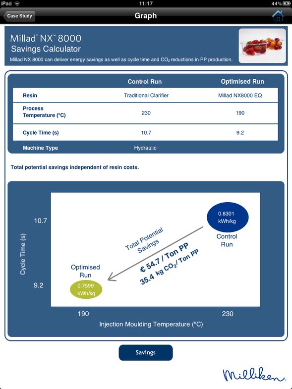 New Millad® NX™ 8000 iPad® App puts energy savings at your fingertips