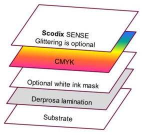 lamination process