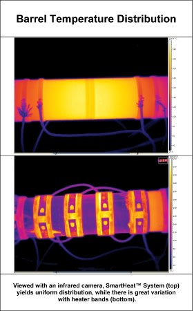 Barrel temperature distribution, as seen with an infrared camera, showing uniformity with SmartHeat system and variation with conventional heater bands