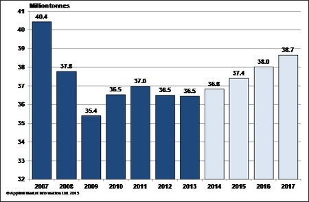 European Plastics Industry Report