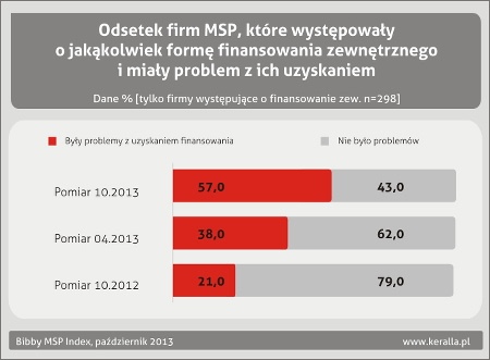 Bibby MSP Index