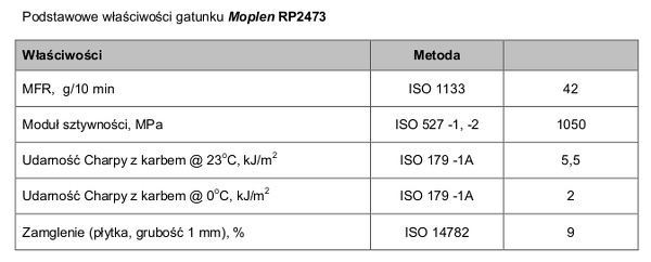 Moplen RP2473