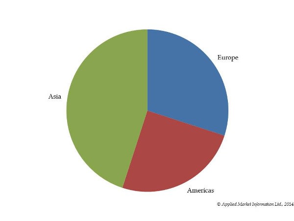 AMI report