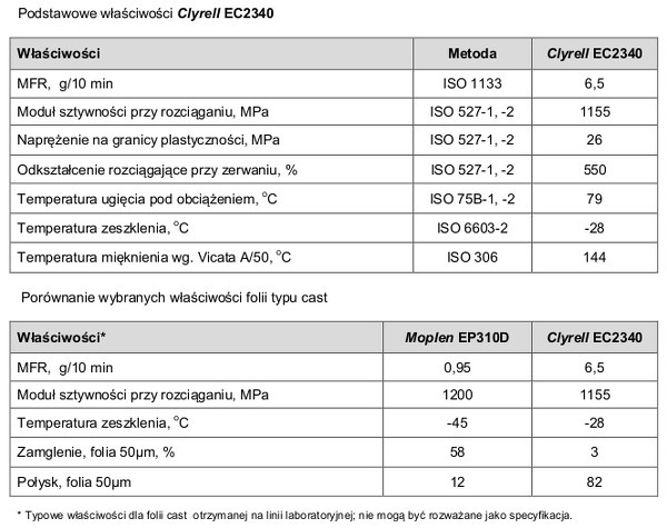 Clyrell EC2340