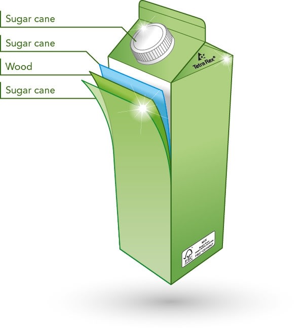 Tetra Pak