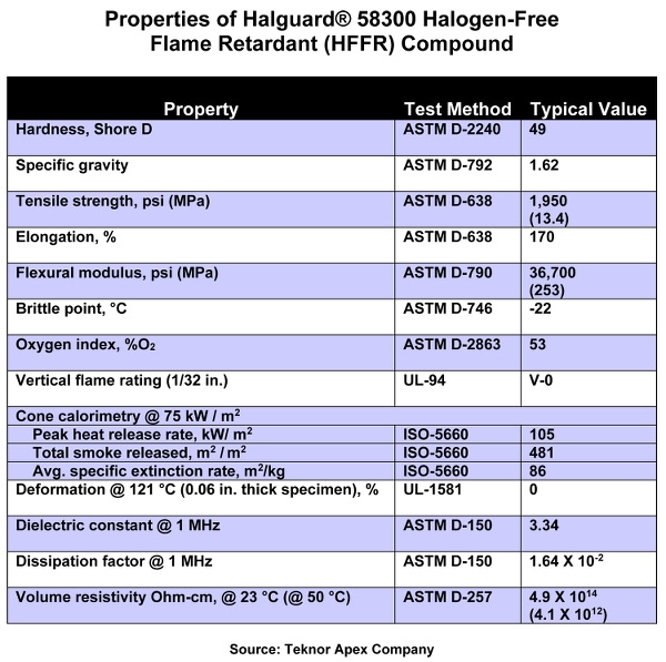 Halguard 58300