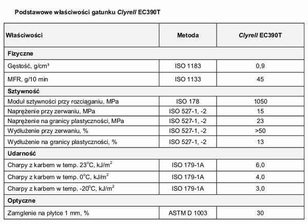 Clyrell EC390T