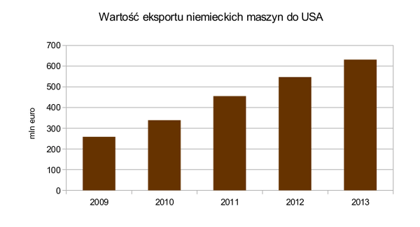 VDMA