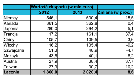 VDMA