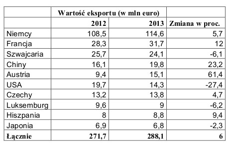 VDMA