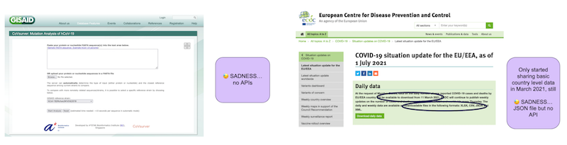 Screenshots of GISAID COVID genome data platform and European Centre for Disease Prevention and Control website, neither of which have APIs and