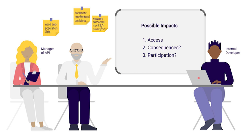 Teach team considering potential impacts of their APIs imple