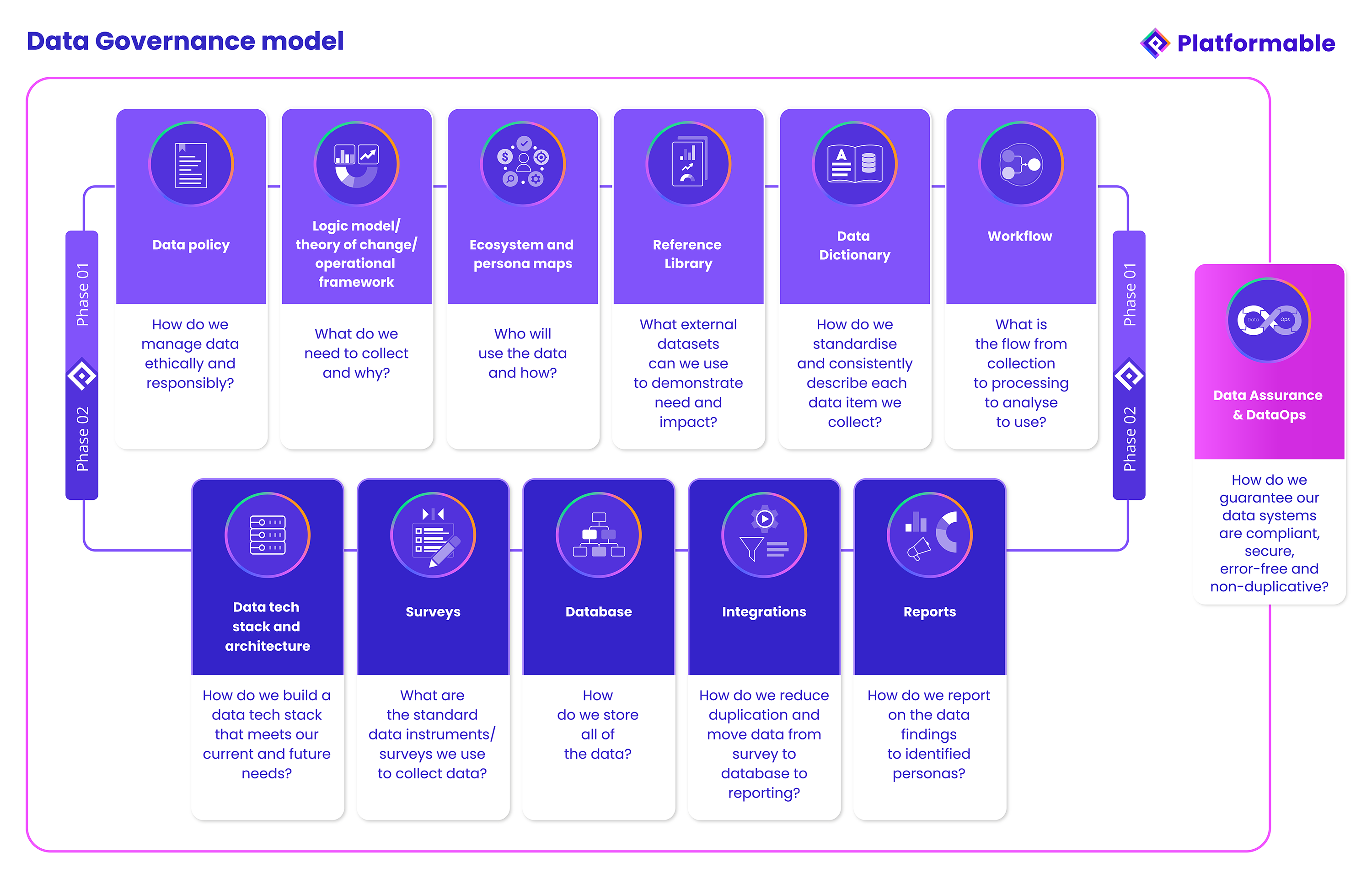 Data Governance model 2023.png