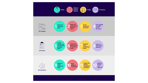 An API Framework for Digital Government » Platformable