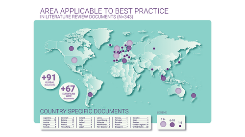 Project: Literature review of Government API Best Practices » Platformable