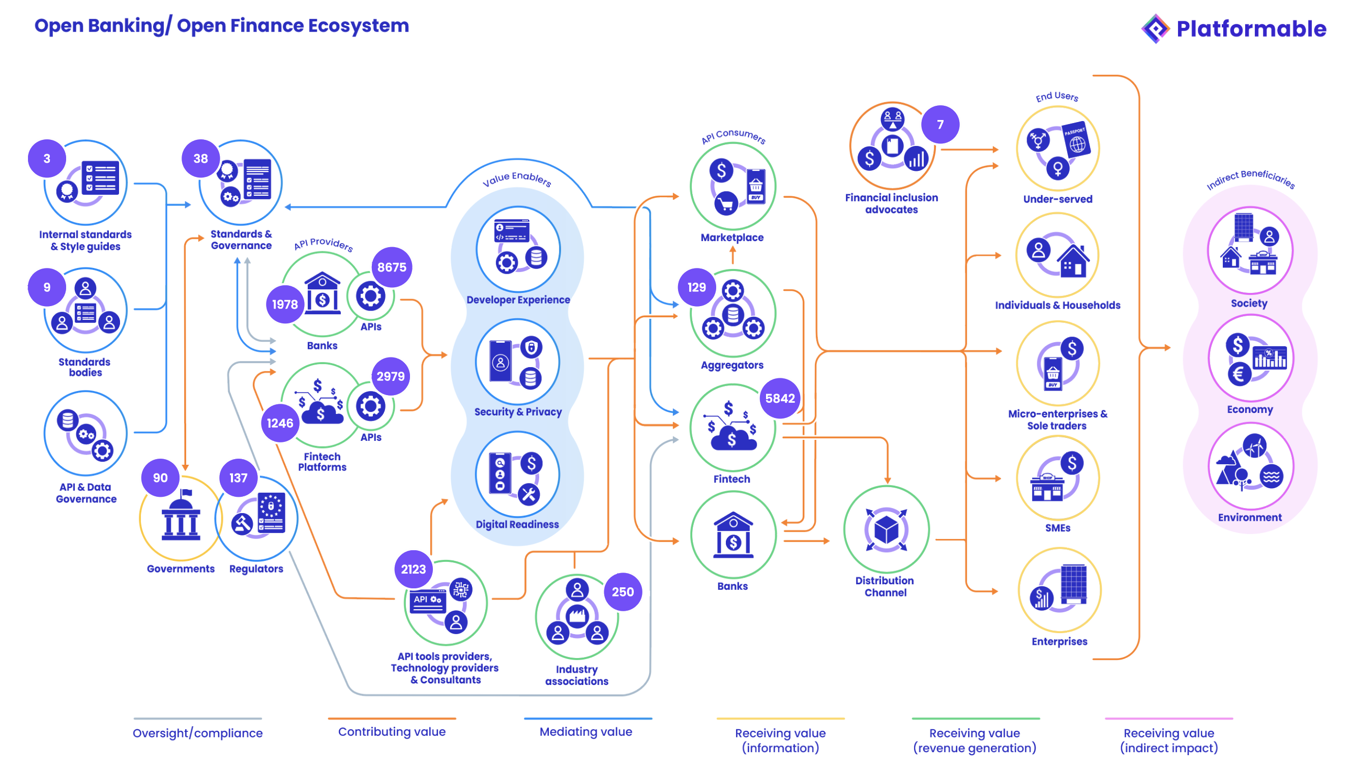 Open Banking_Open Finance Ecosystem Value Model