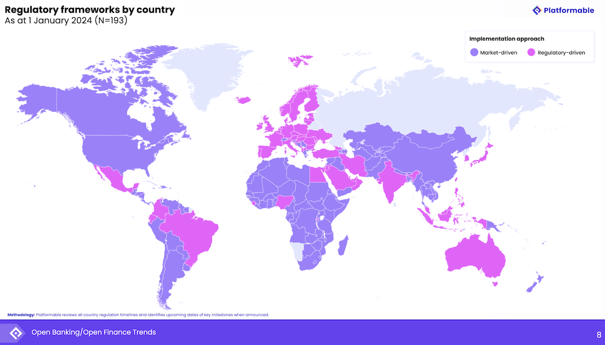 Map of the world showing which countries have market-driven approach to open banking and which have a regulatory-driven approach