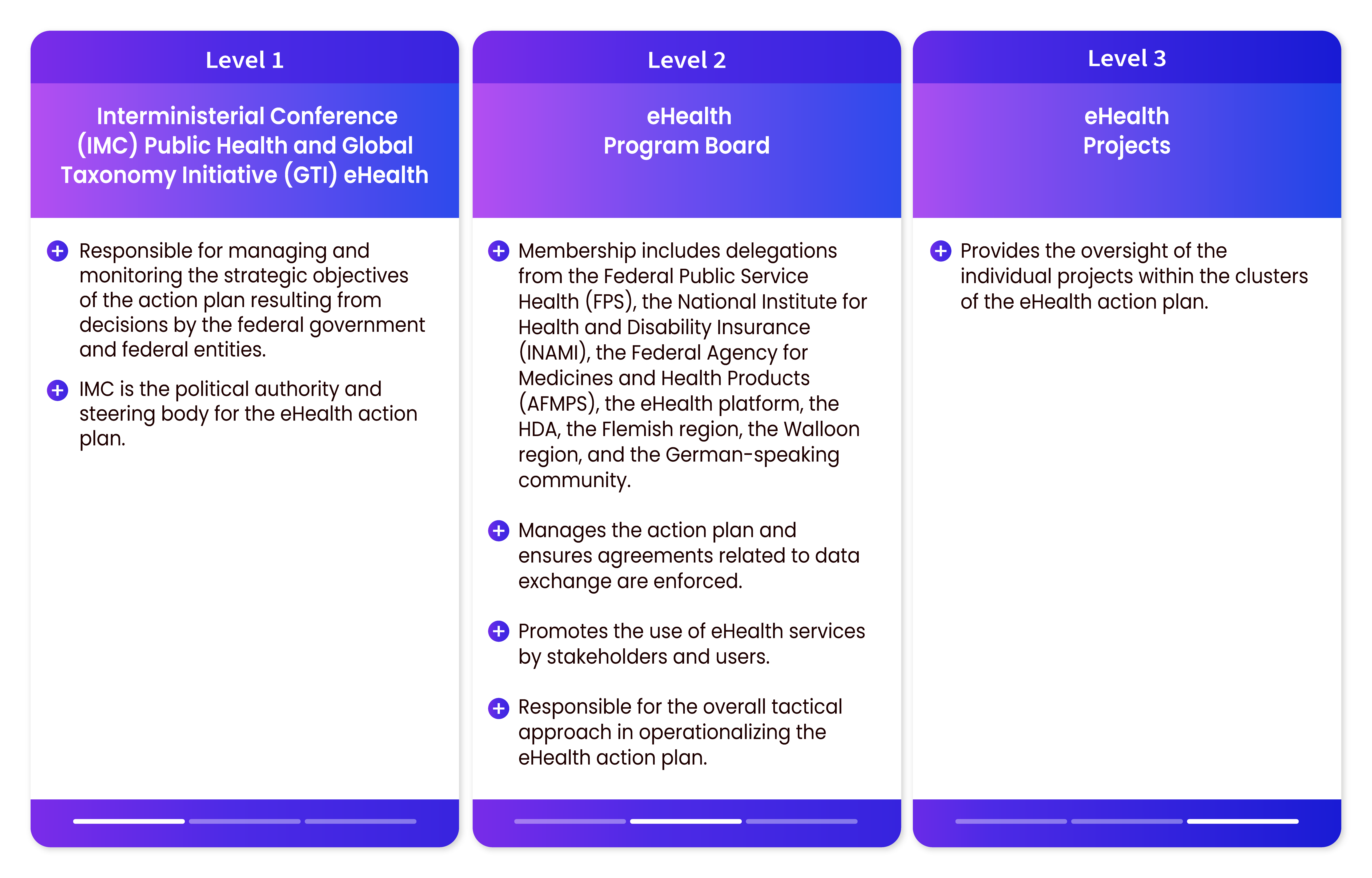 eHealth governance structure diagram_Belgium.png