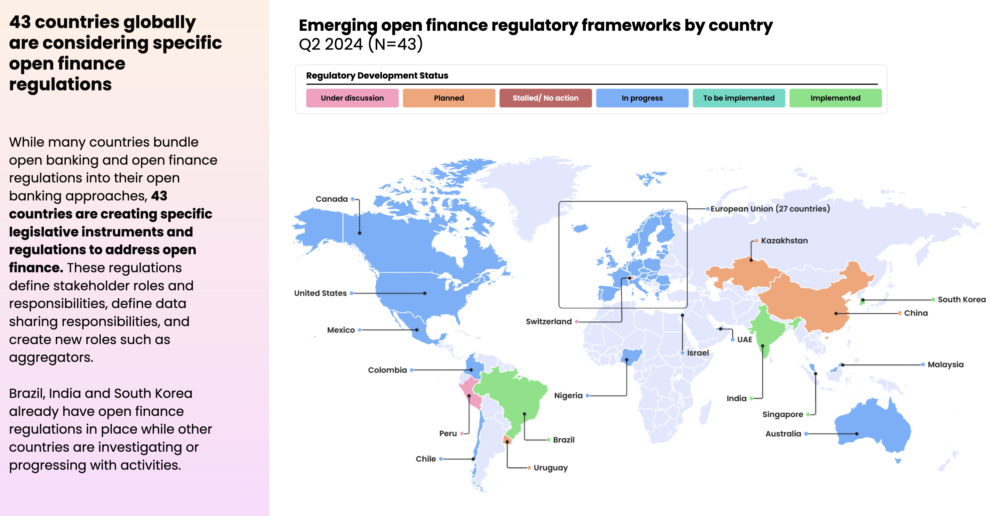 Map showing 43 countries globally moving towards open finance regulations