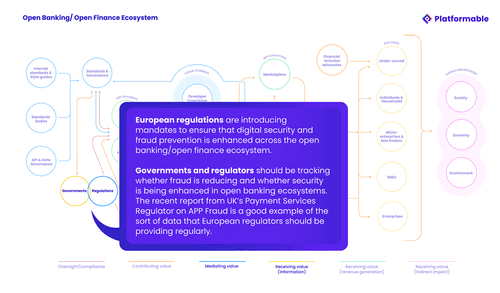 Security & Fraud Prevention in EU Open Banking » Platformable