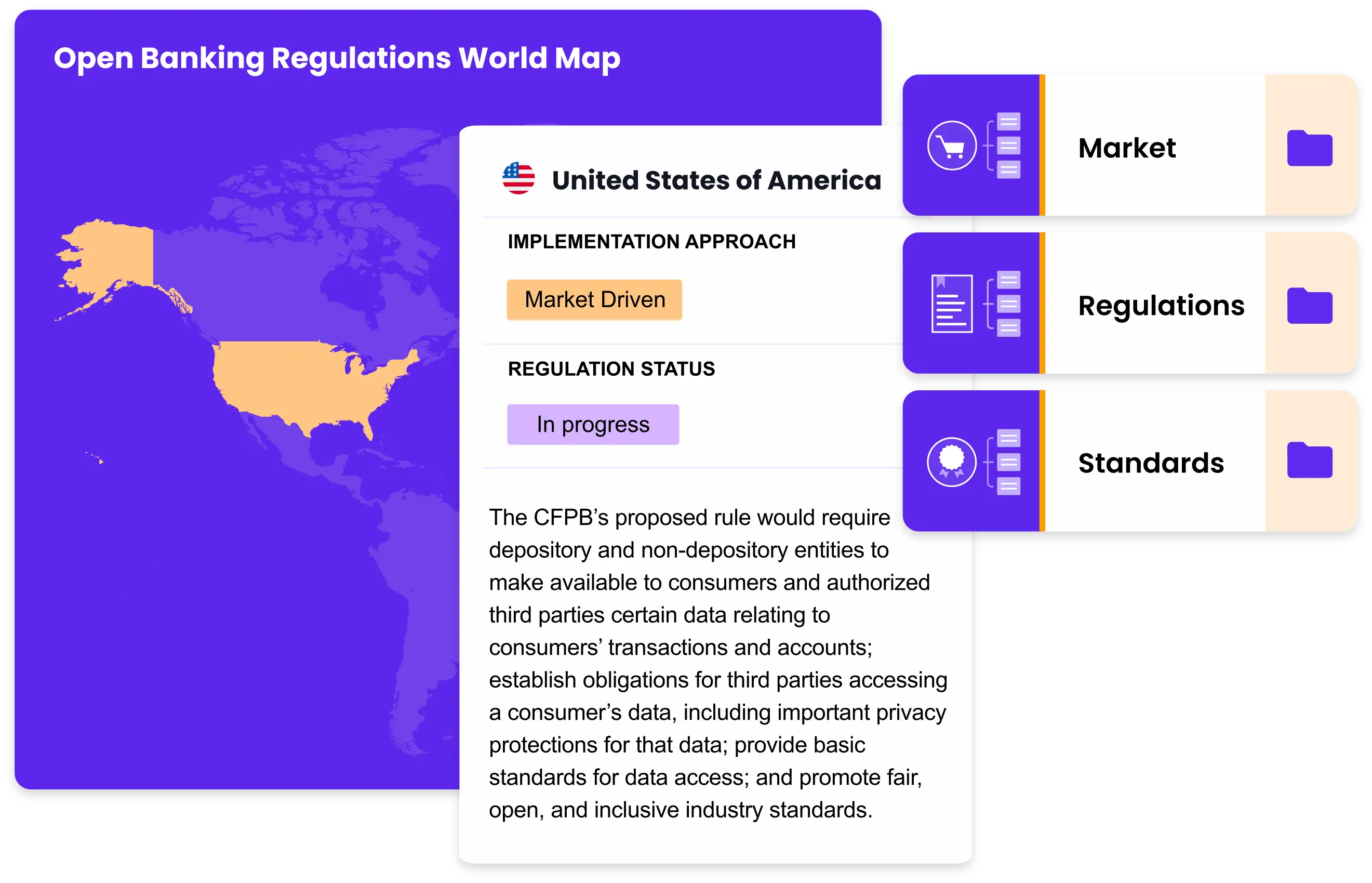 OBOF Consultancy Standards, Regulations, or Policy Analysis