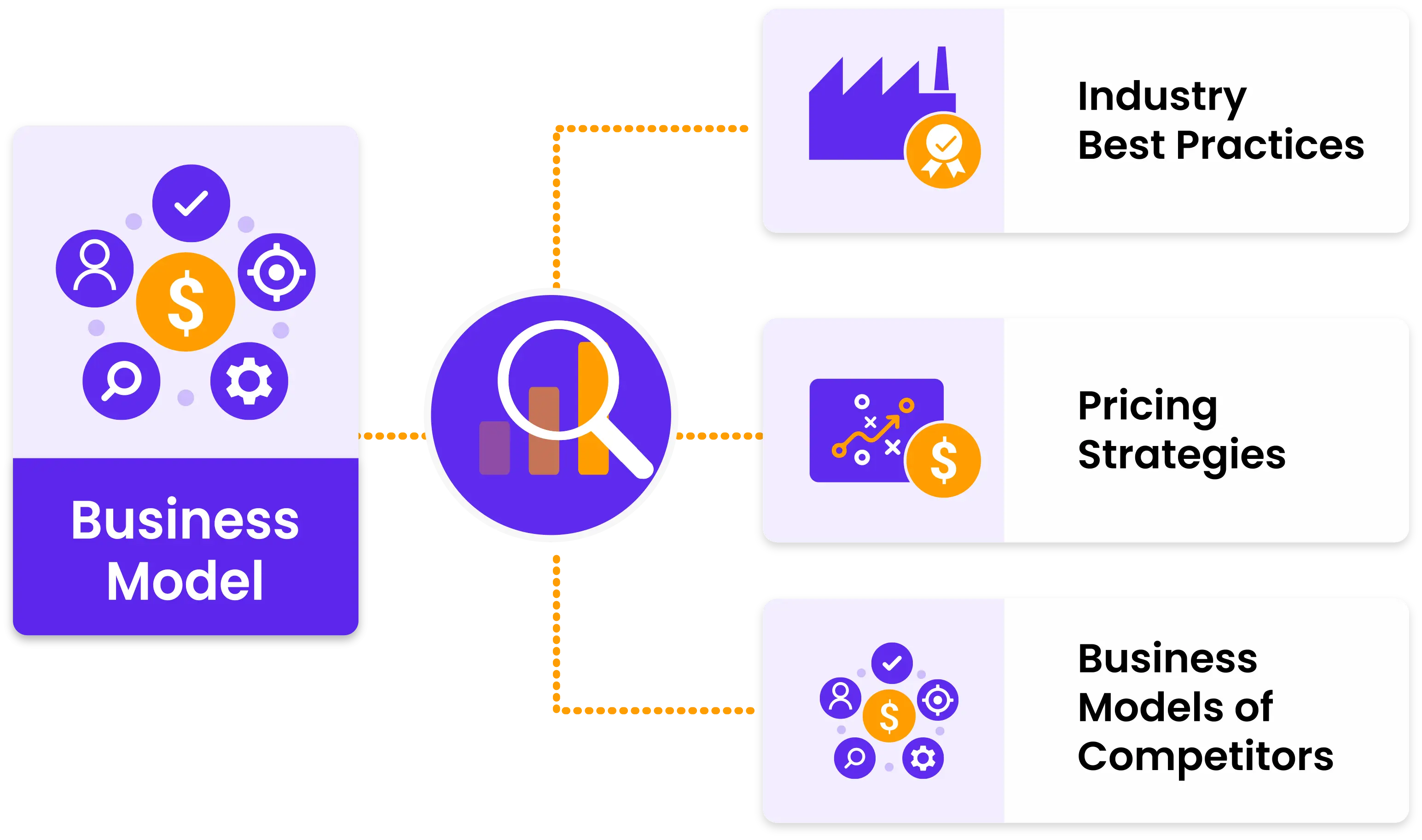 OBOF Business Model Analysis