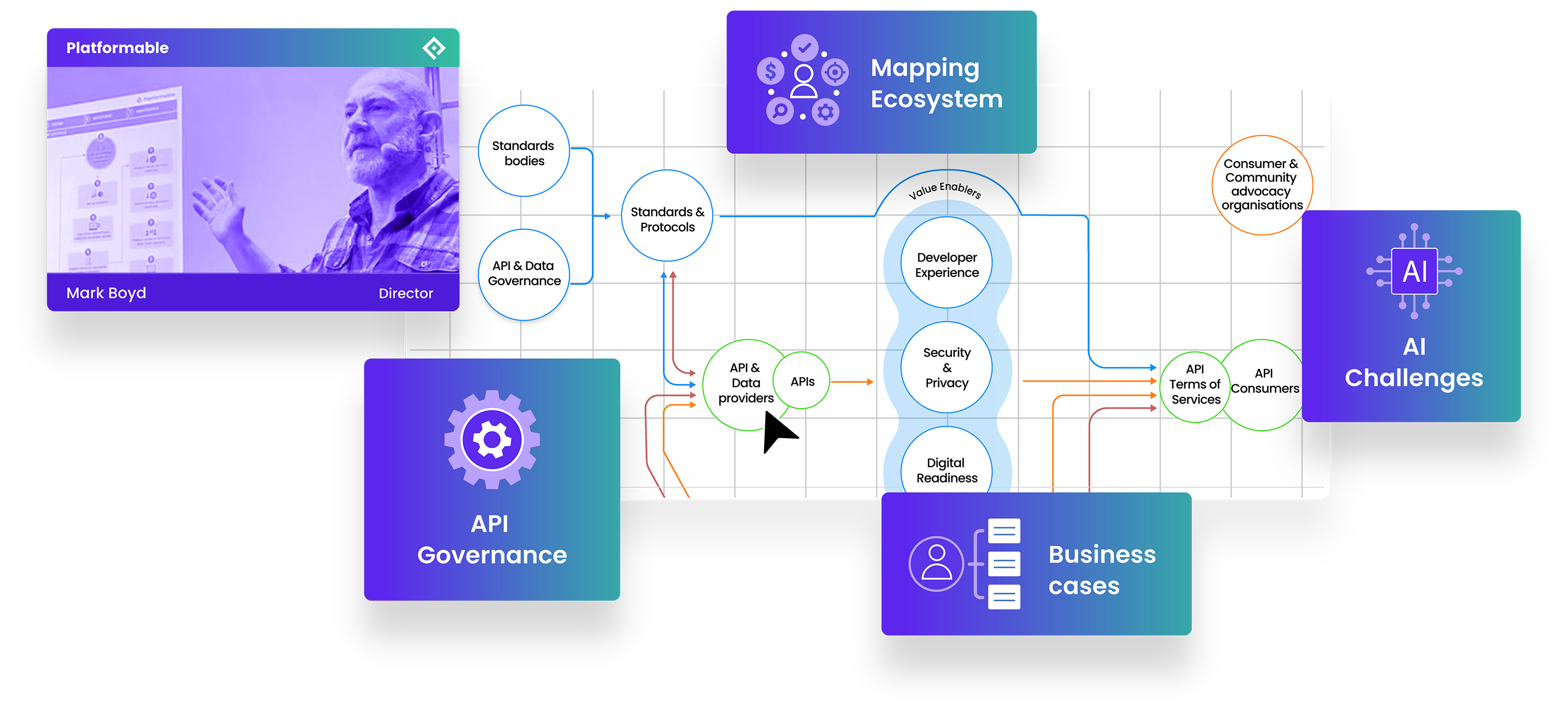 Open Ecosystem consultancy hero