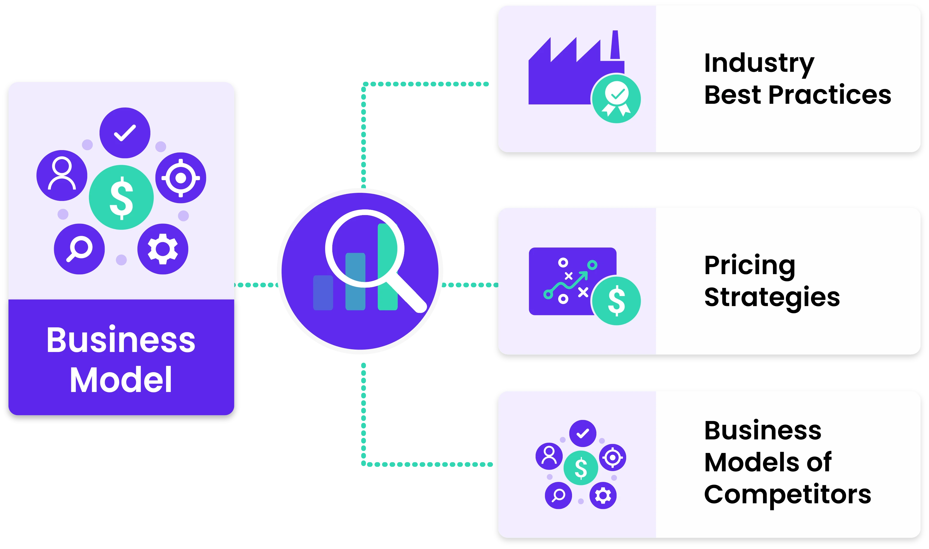 Open Ecosystem consultancy business mode