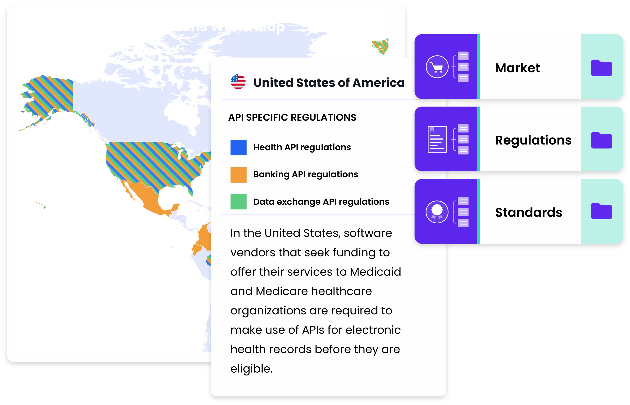 Open Ecosystem API specific regulations