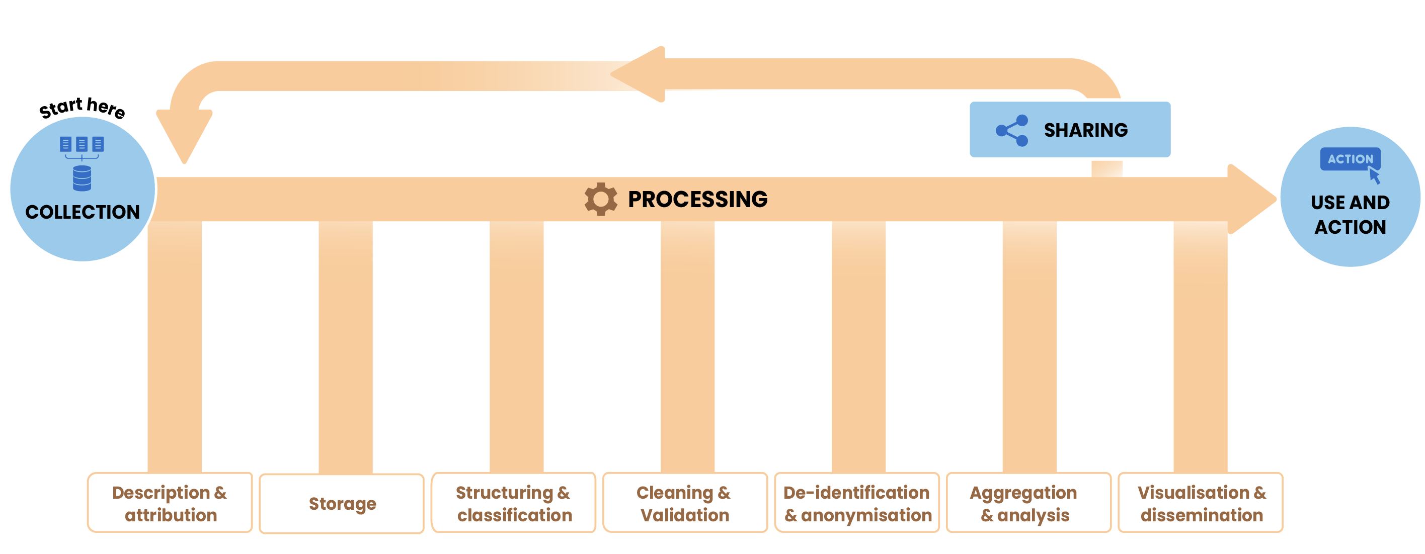 Data Journey_text bigger.png